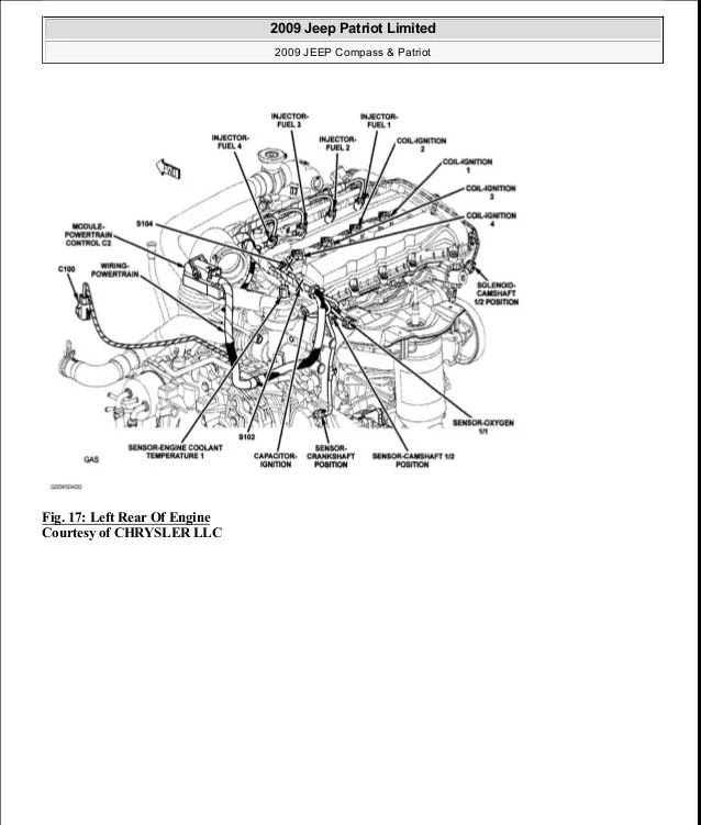 Jeep Patriot Radio Wiring Diagram - Wiring Diagram Schemas