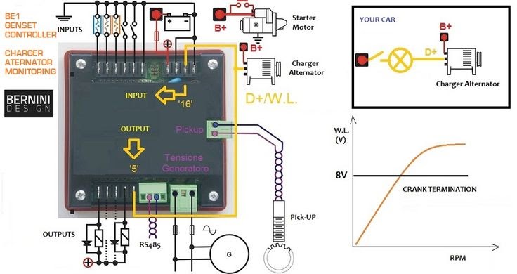 Abb Ats Wiring Diagram - Electrical Schematic Diagram Pictures Guide