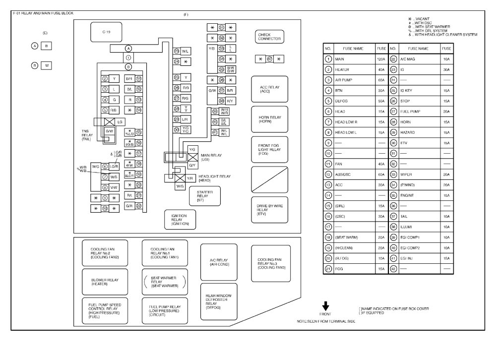2004 Mazda Rx8 Fuse Box Diagram - Wiring Diagram Schemas
