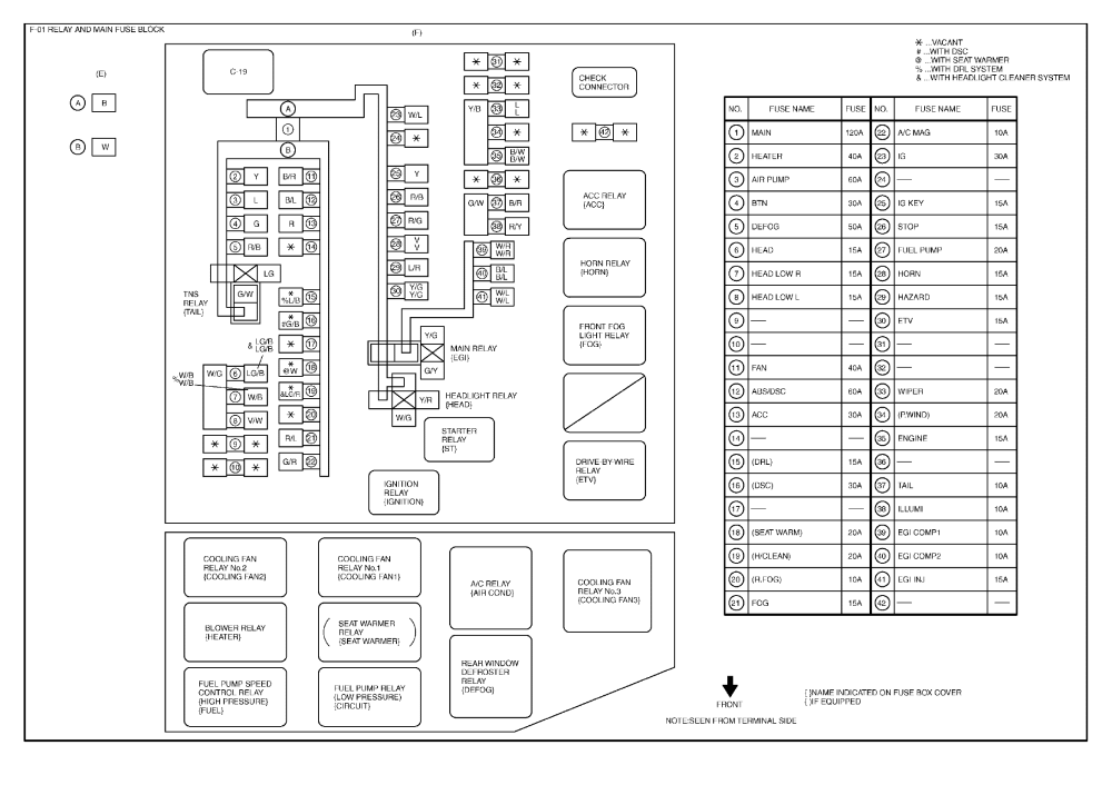 2004 Mazda Rx 8 Wiring Diagram - Wiring Diagram