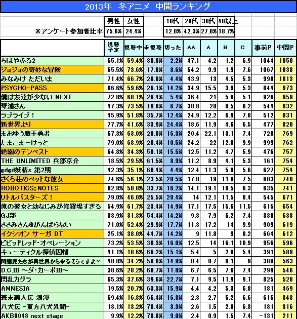 Japanimer 13 アニメ ランキング