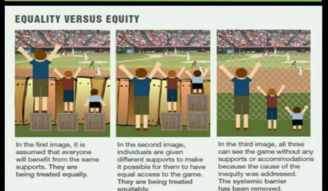 Definition Of Equality And Equity - definitoin