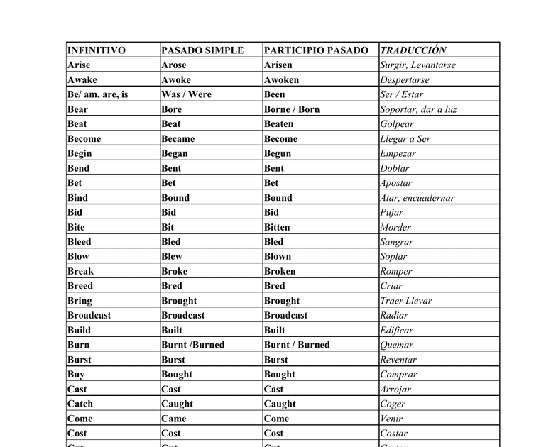 lista-de-verbos-en-pasado-participio-en-espa-ol-mayor-a-lista