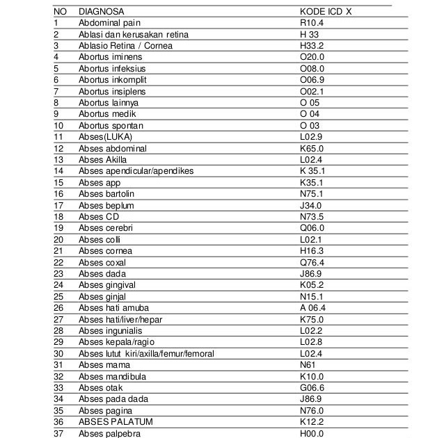 Icd 10 Ablasio Retina Berbagi Informasi