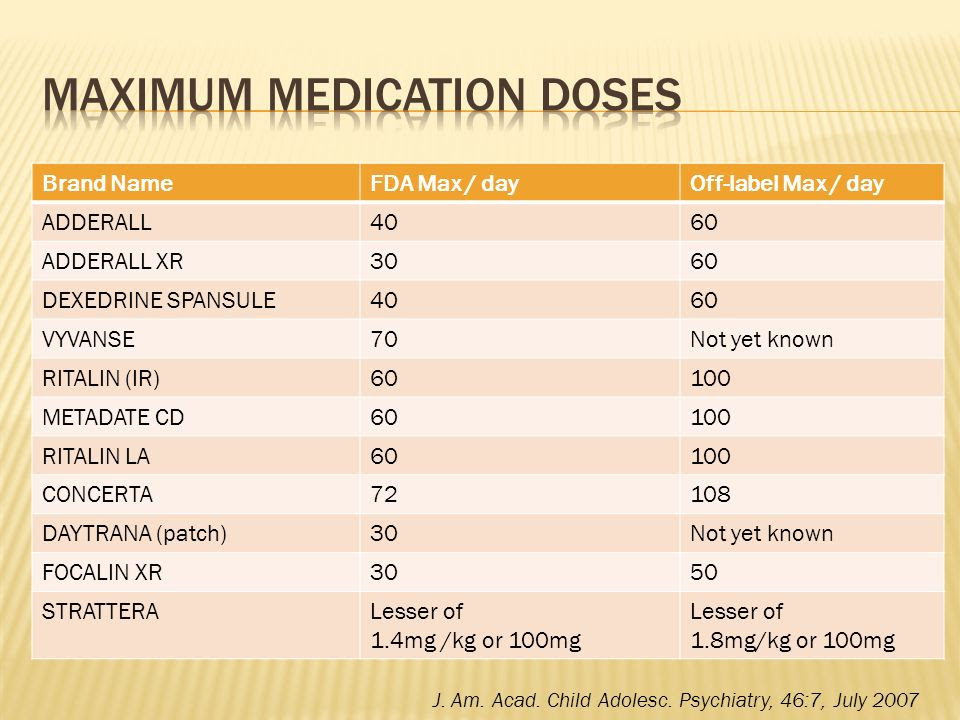 11-luxury-vyvanse-dosage-by-weight-chart