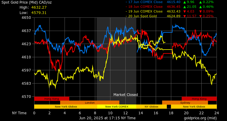 white-gold-prices-per-gram-canada-white-gold