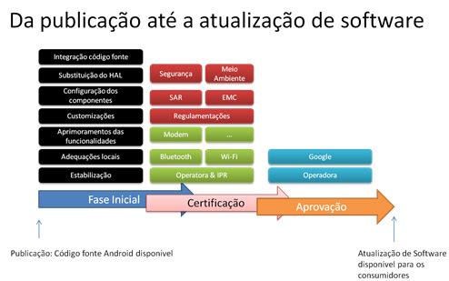 sony-ericsson-android