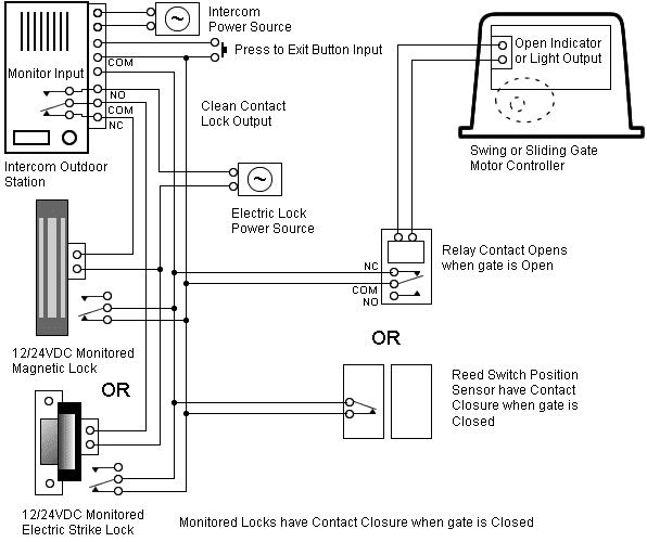 Farium Outboard Tachometer Wiring Diagram - Wiring Diagram & Schemas