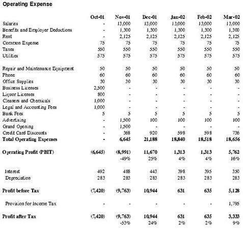 List of business expenses