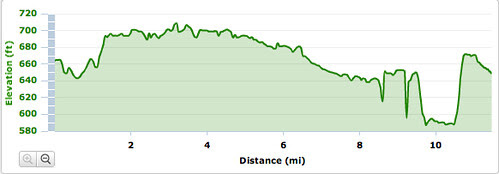 Fort2Base 10NM elevation