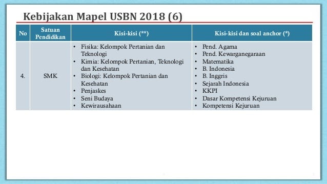 Soal Usbn Kimia Smk 2018 Dan Pembahasannya Soal Baru