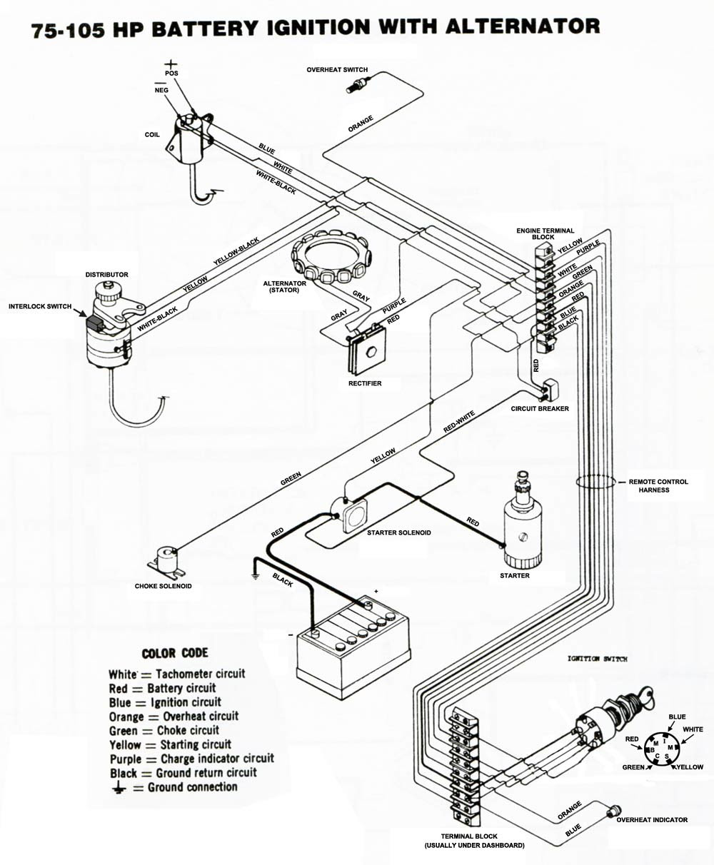 35 Hp Mercury Outboard Wiring Diagram - Wiring Diagram Schemas