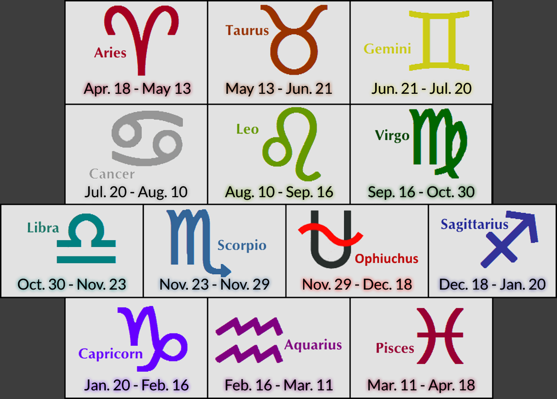 zodiac signs in order from january to december