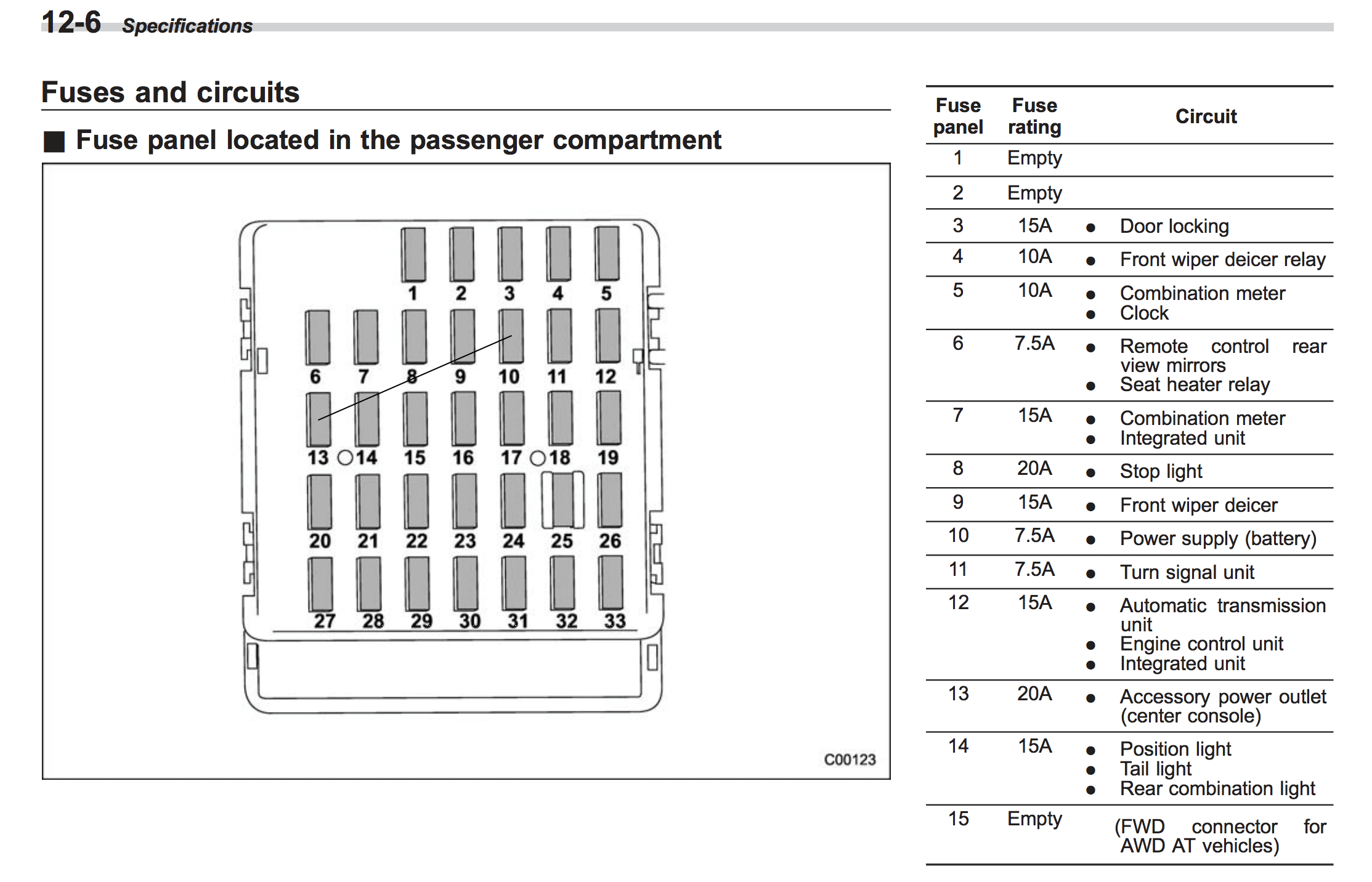 Fuse Box On Subaru Impreza Wiring Diagram