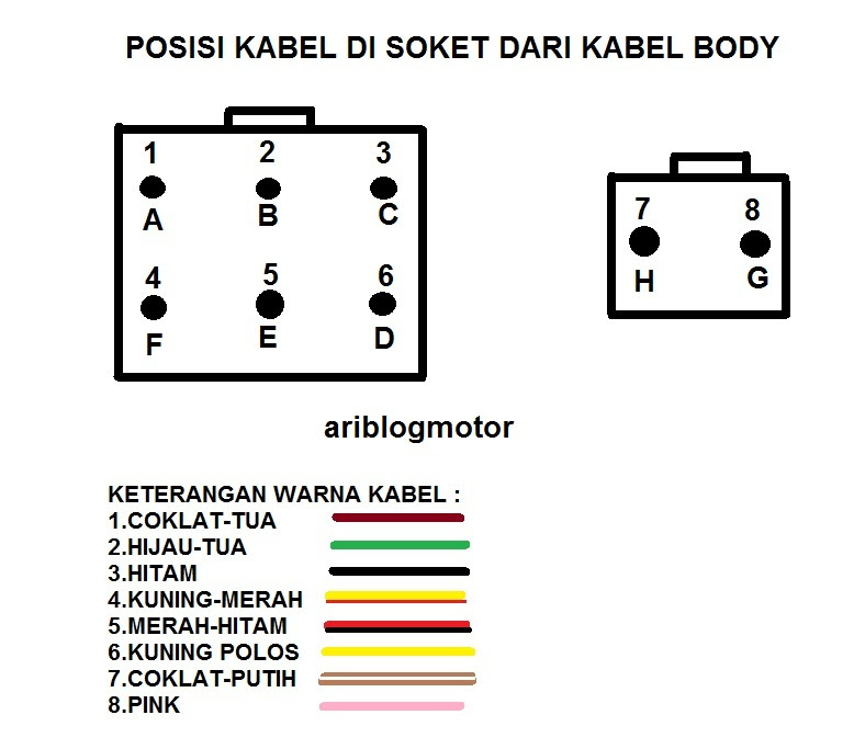 Diagram Kabel Body Tiger
