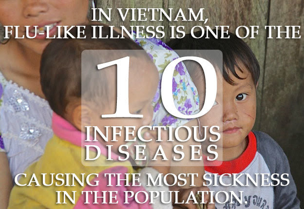 Infographic of the Week: In Vietnam, flu-like illness is one of the 10 infectious diseases causing the most sickness in the population. Infographic of the Week: In Vietnam, flu-like illness is one of the 10 infectious diseases causing the most sickness in the population.