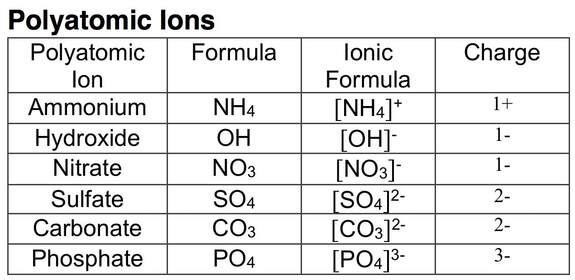 34-chemistry-ions-in-chemical-formulas-worksheet-answers-support-worksheet