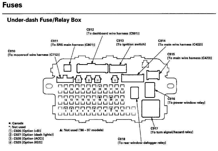 Fuse Box On A 2001 Honda Civic | schematic and wiring diagram