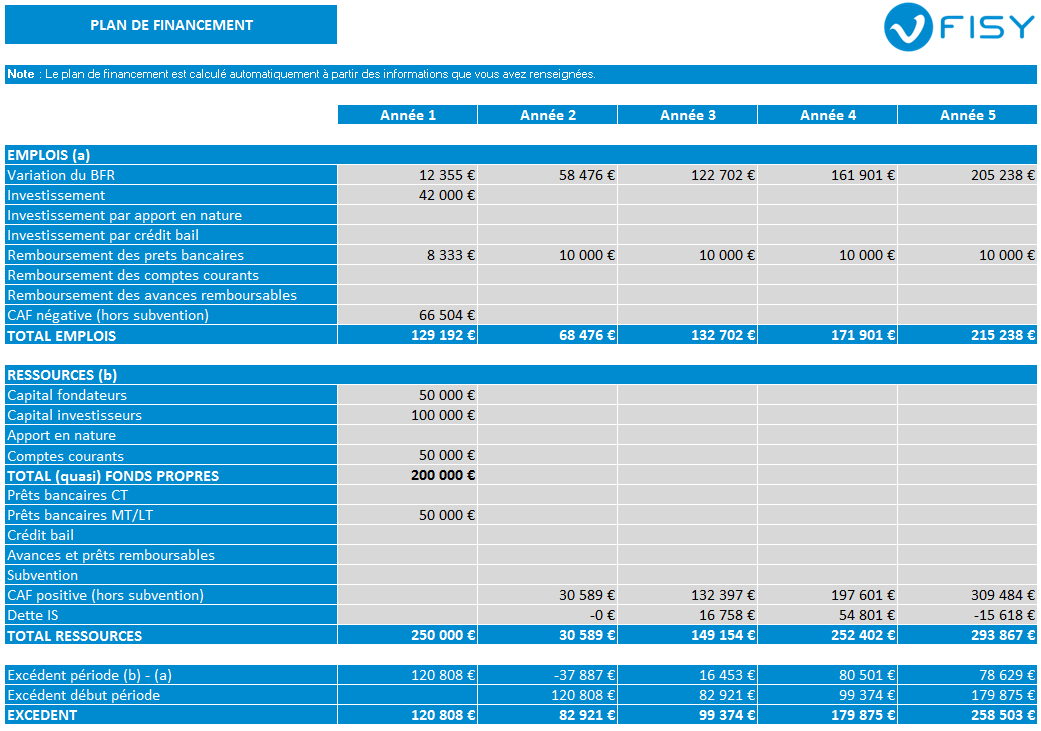 Comment Faire Un Plan Financier Exemple  Le Meilleur Exemple