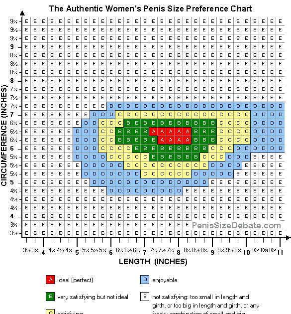 Womens Penis Size Preference Chart-9495