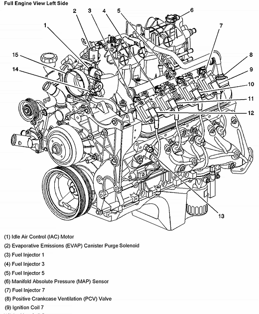 Chevrolet 5 3 Engine Diagram - Wiring Diagram
