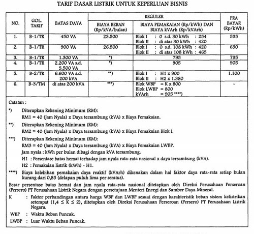 Daftar dan Tarif harga listrik indonesia terbaru - MADINA 