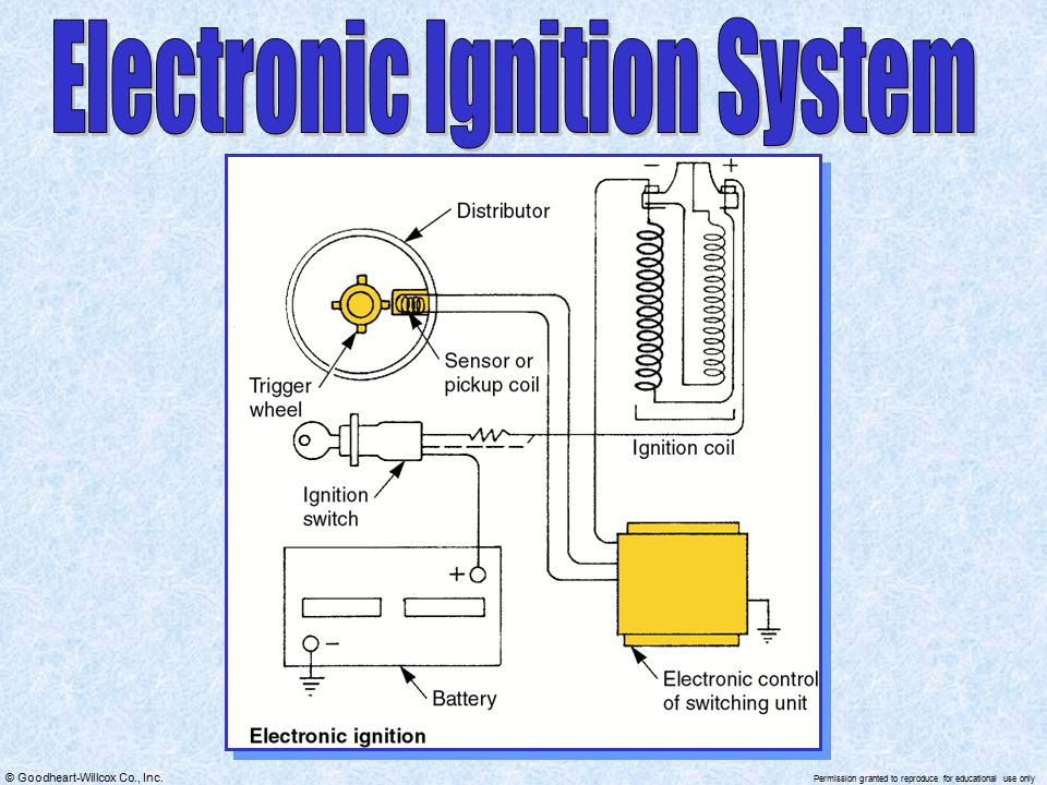 Electronic Ignition Wiring Diagram