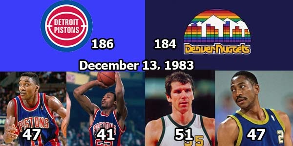 most points scored in a nba game