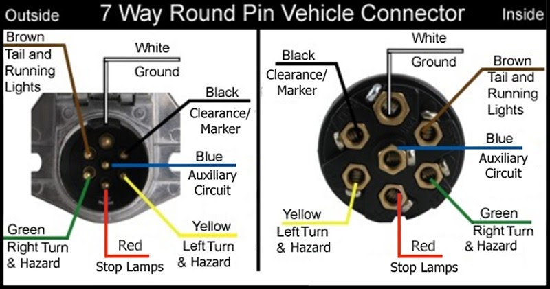 Download Round Trailer Plug Wiring Diagram B3G5