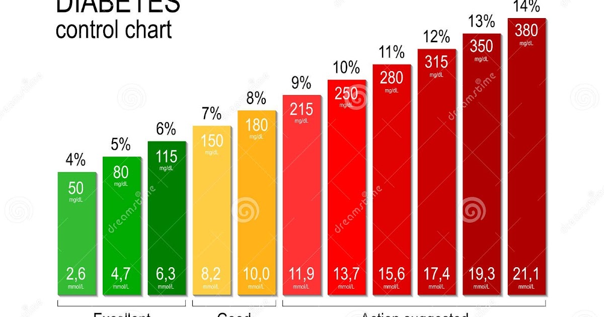  how to control blood sugar level for diabetes