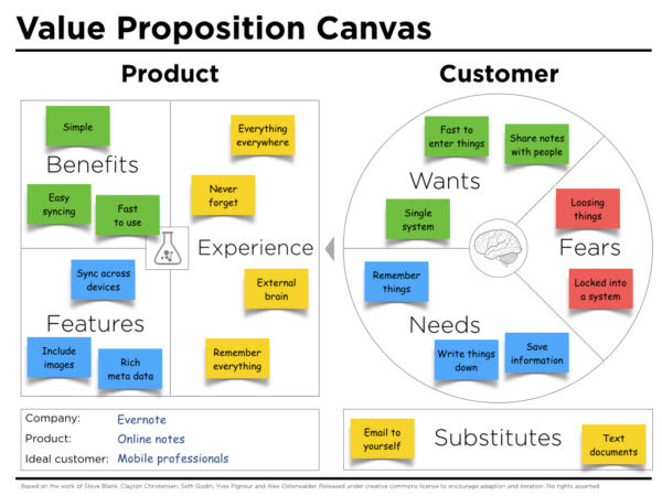Managementandbusiness Value Proposition Canvas Template