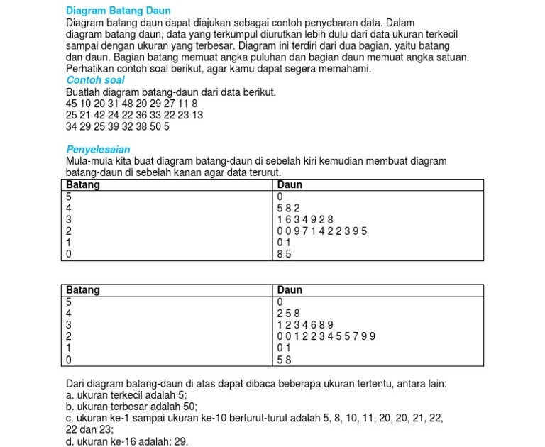 Contoh Soal Modus Matematika