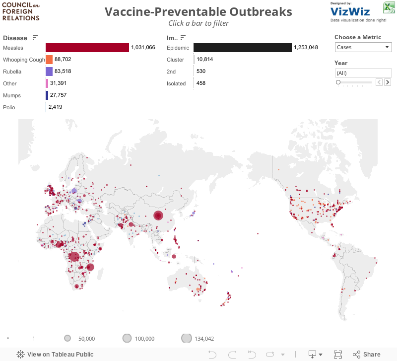 Vaccine-Preventable OutbreaksClick a bar to filter 