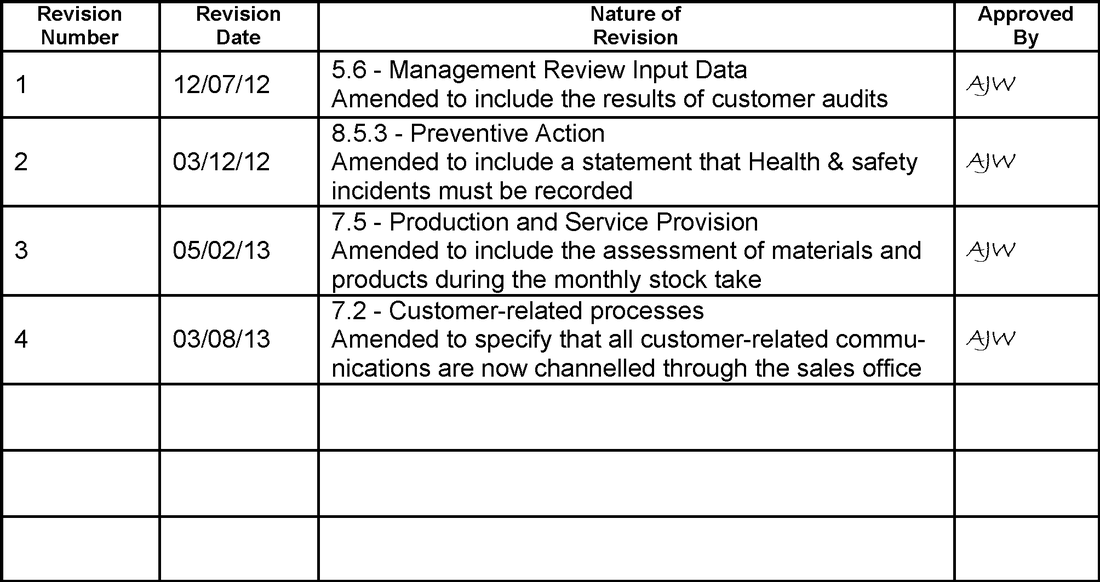 Manual sample template pdf template