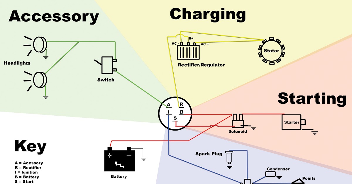 Kohler K321 Ignition Wiring Diagram - Wiring Diagram Schemas