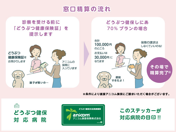 ペット 保険 窓口精算