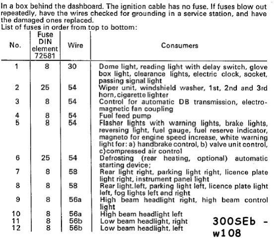 2003 Mercedes S500 Fuse Diagram