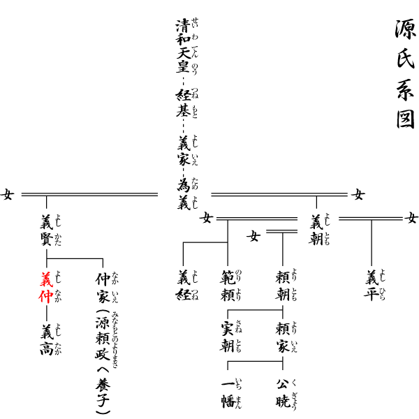 すごい 源氏 系図 グアンパンメント