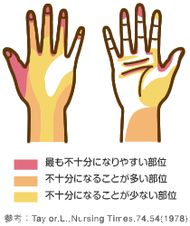 すべてのイラスト画像 手洗い 洗い残し イラスト 無料