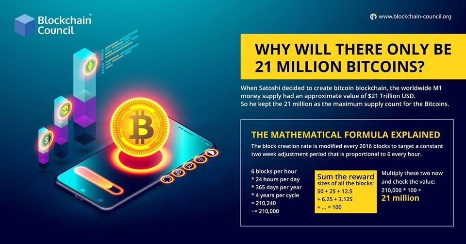 How many bitcoins will ever be created