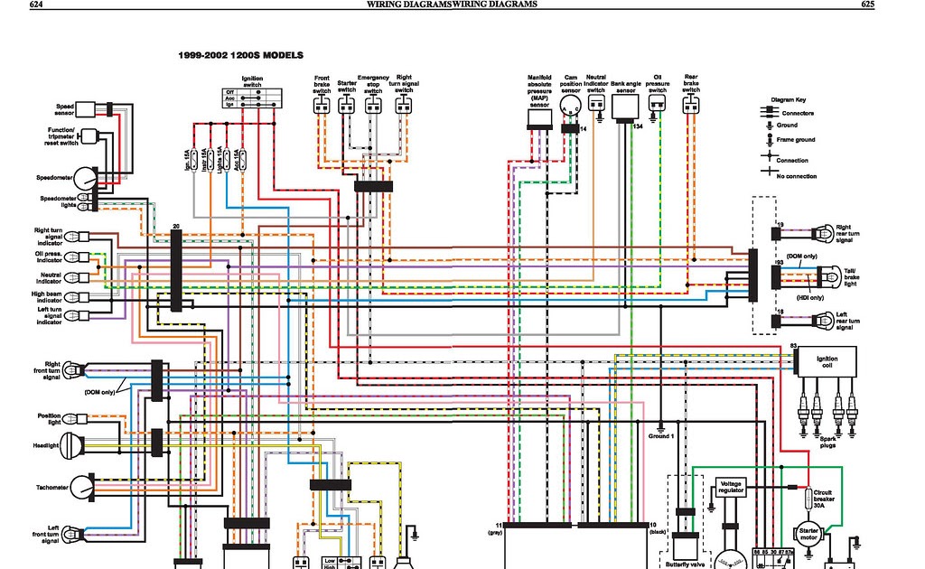 Sportster Wiring Schematic - Complete Wiring Schemas