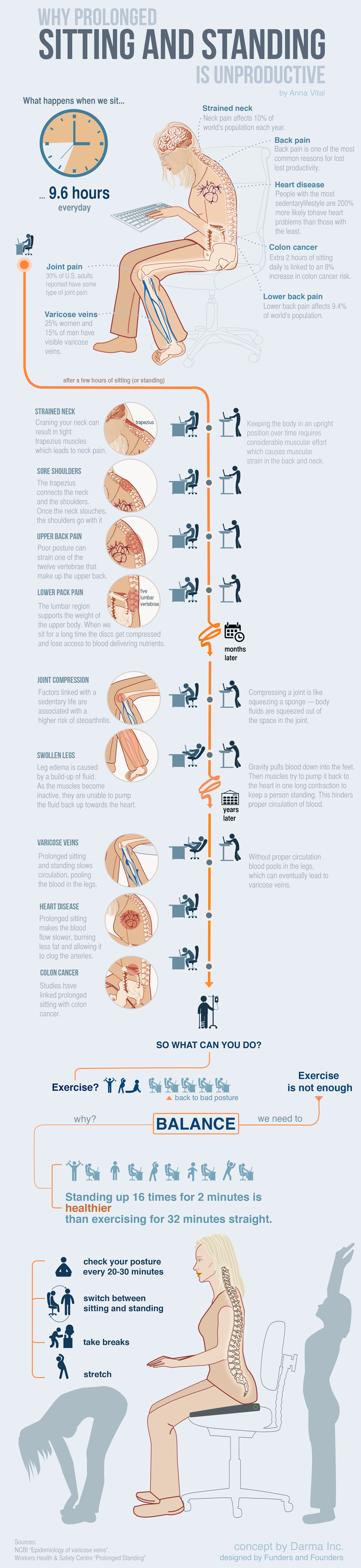 Why prolonged sitting and standing is unproductive infographic
