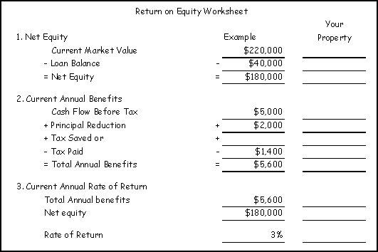how to calculate actual return on investment