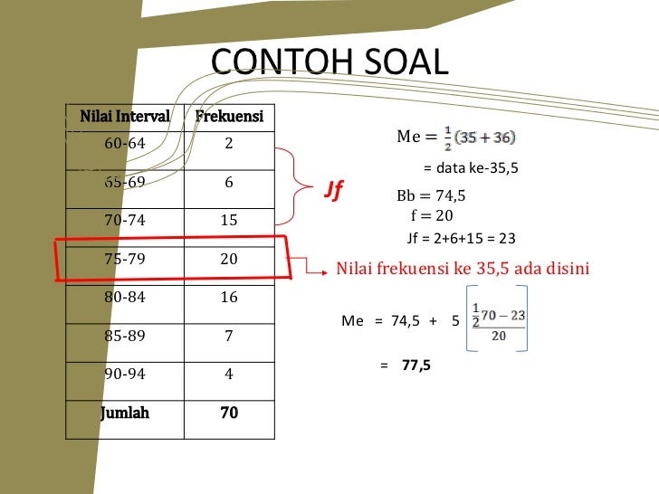 Contoh Soal Mencari Modus