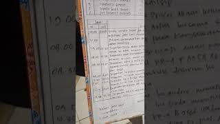 Contohfuzziblog Contoh Buku Tamu Security