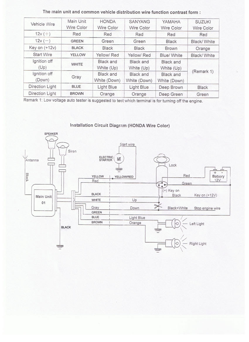Wiring Manual PDF: 100cc Sportbike Wiring Diagram