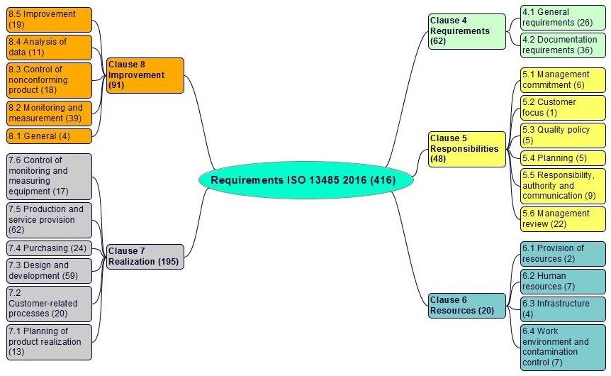 32-flow-chart-quiz-template