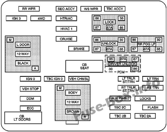 2005 Dodge Caravan Fuse Box Location | schematic and wiring diagram