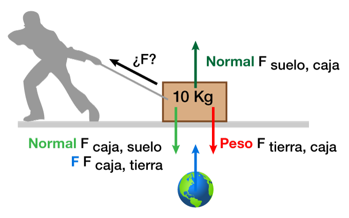 Las Tres Leyes De Newton