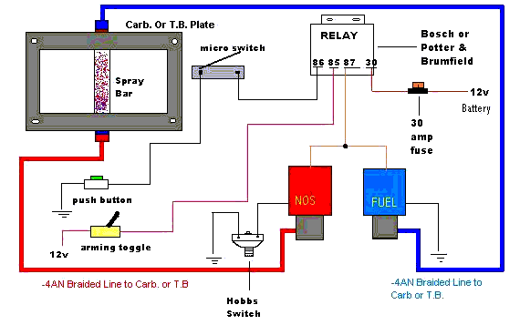 Wiring Diagram For Nitrou - Wiring Diagram Schemas